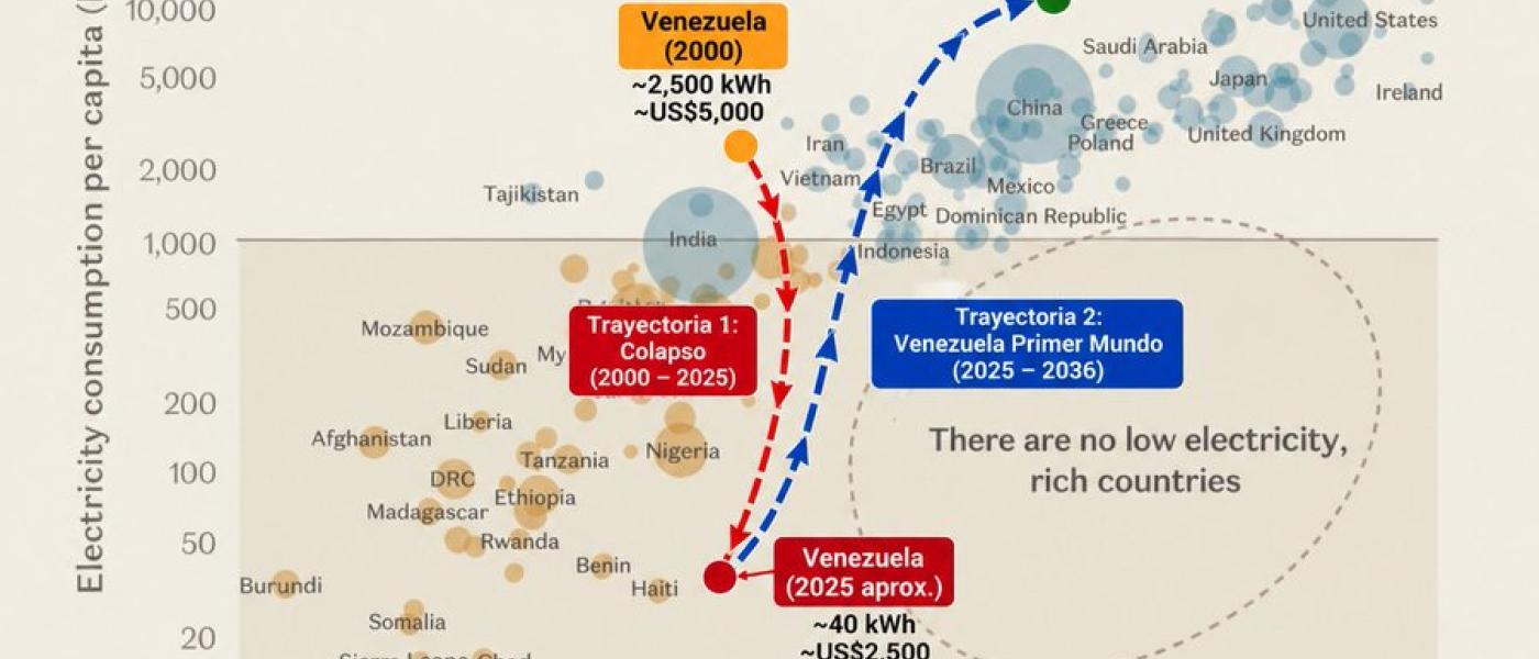 Grafico