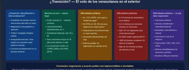 Transicion